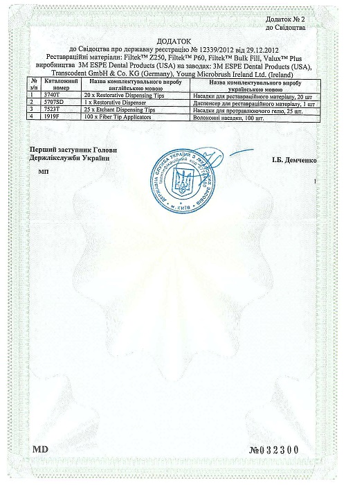 Свидетельство о государственной регистрации № 12339/2012